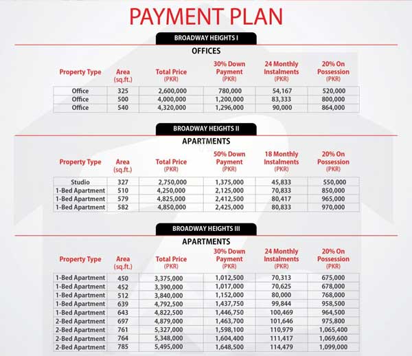 digi easy payment plan