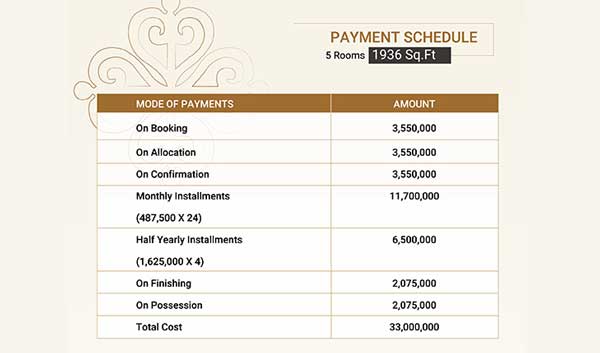 Al Madni Payment schedule
