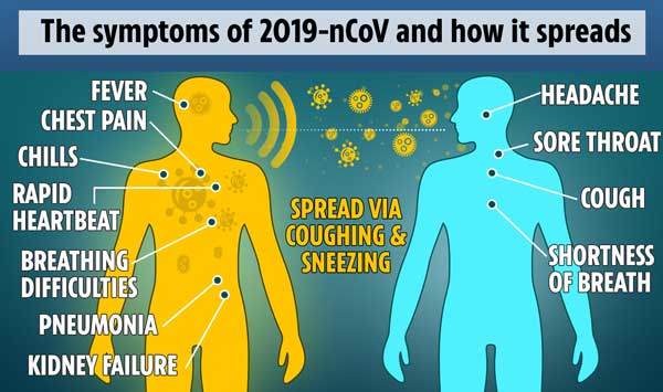 How corronavirus spreads