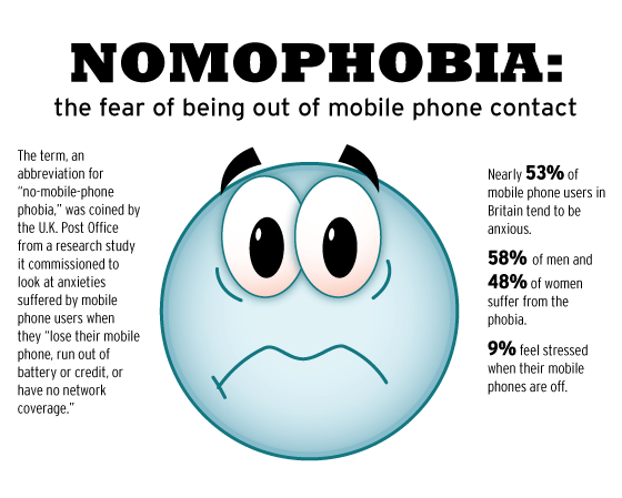 Infographic about Nomophobia